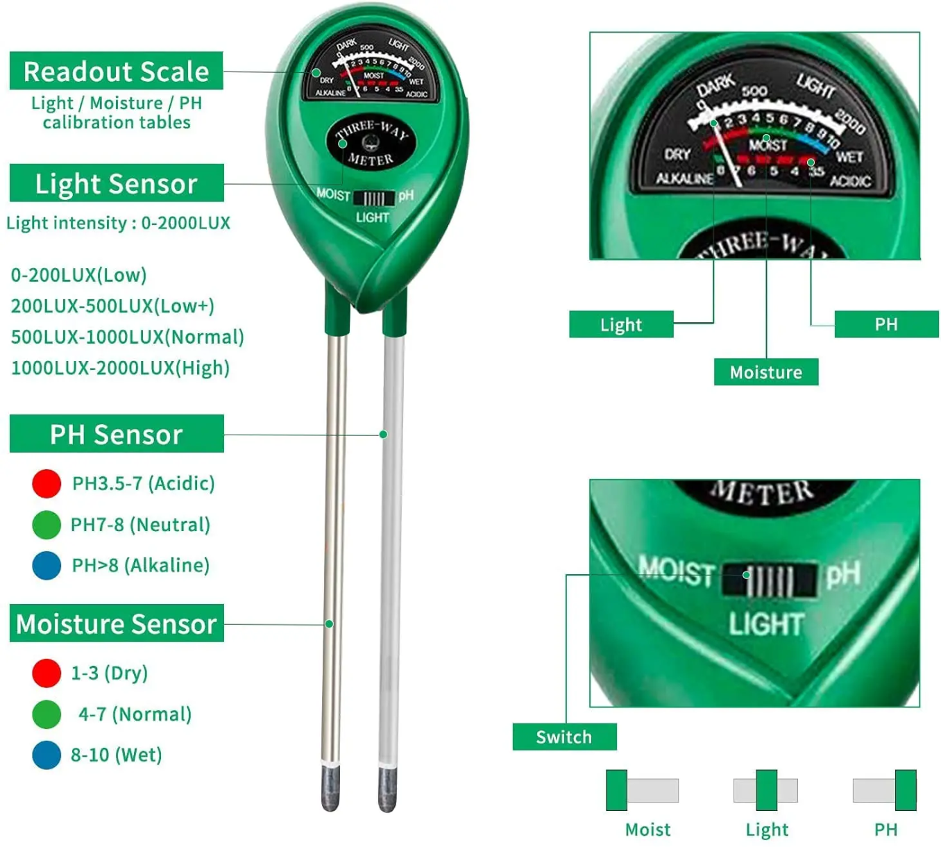 3-in-1 Soil Meter – pH, Moisture & Light Tester