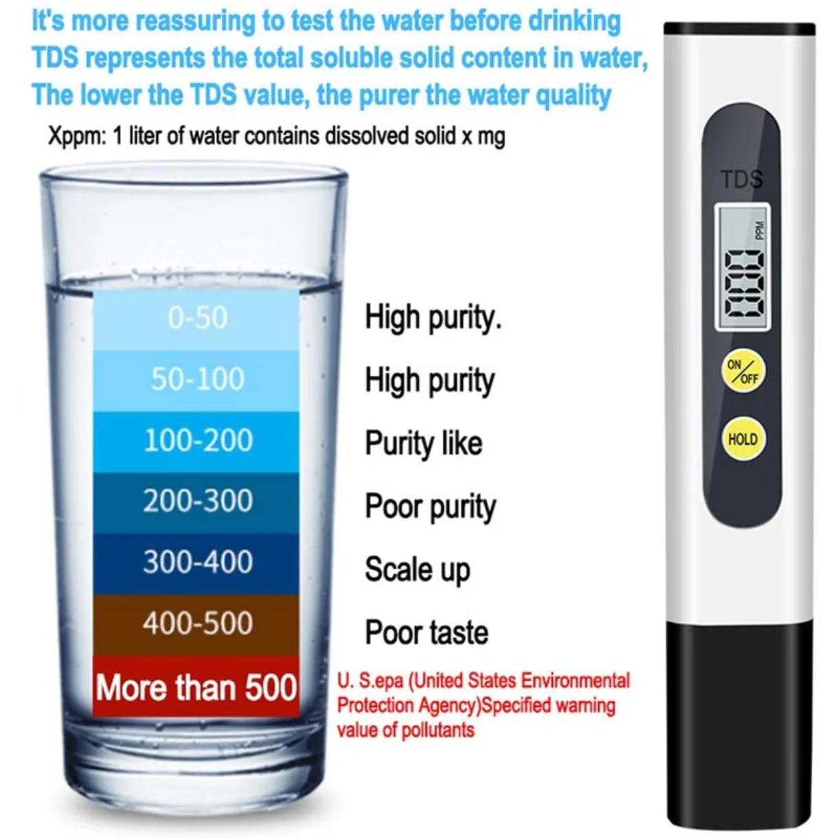 TDS Water Quality Tester – High-Accuracy Digital Meter
